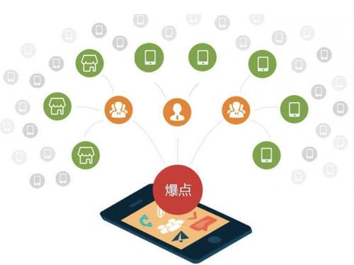 全州为什么越来越多的企业通过软文营销来引流